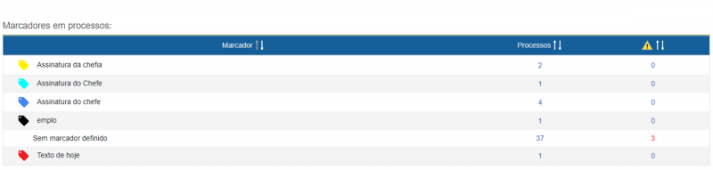Arquivo:Marcadores em processos.png