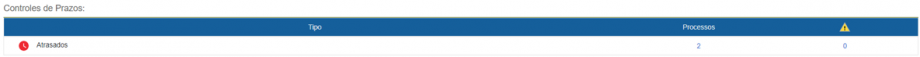 Controle prazos.png